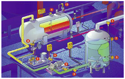 RFS�͸����������ٴ�����